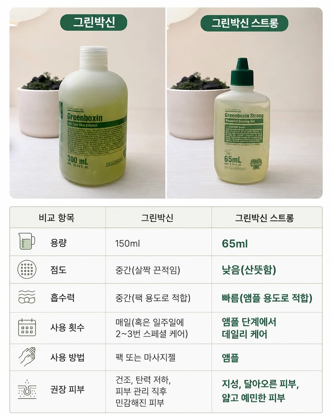 얼룩 제거제 6