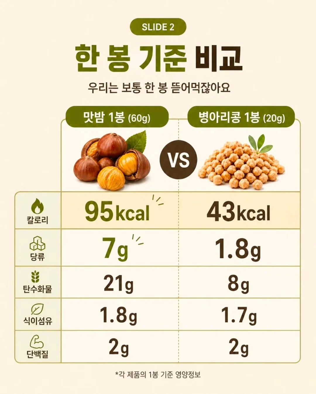 안동권나영수제도시락 2