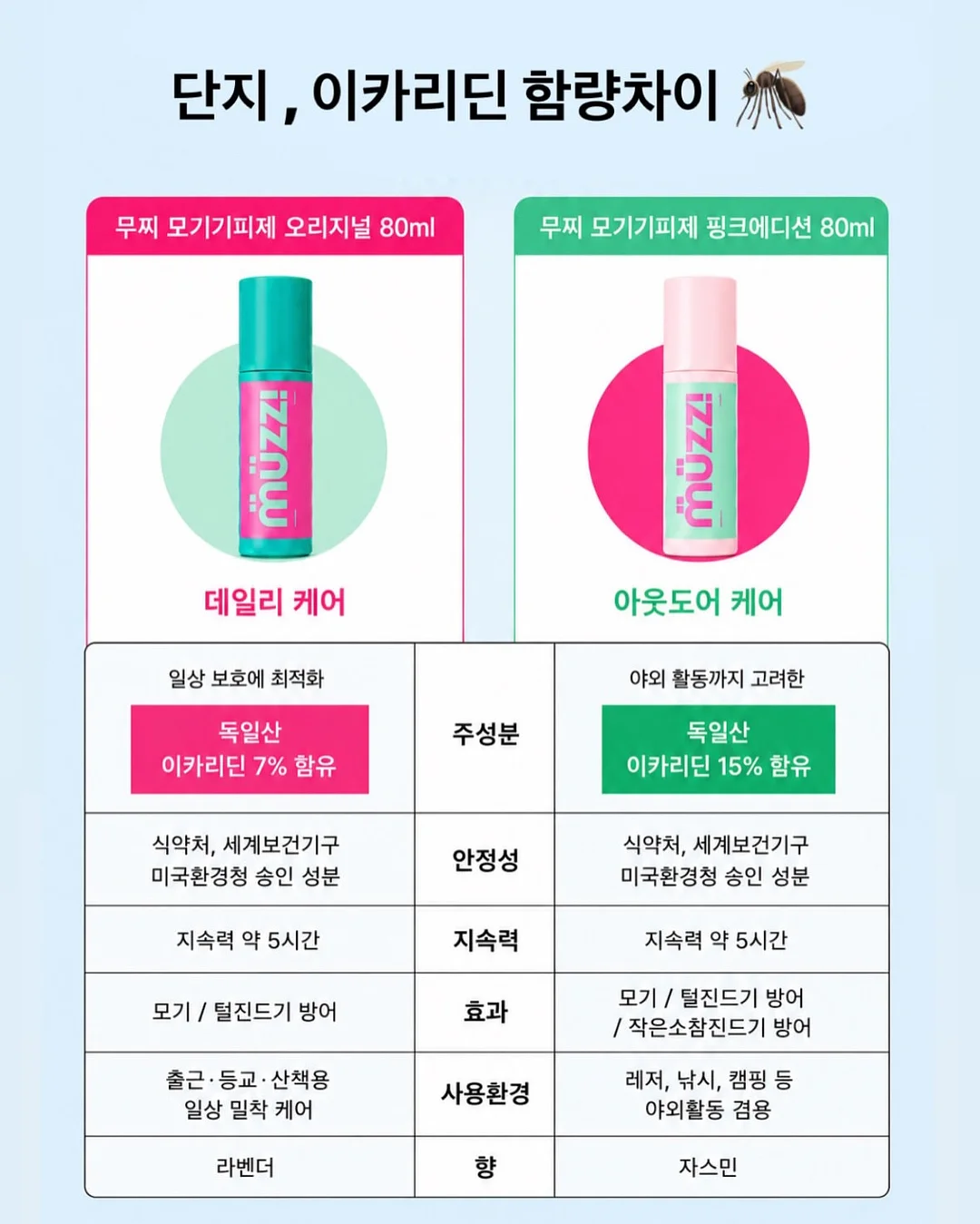 레카로 토론 신생아 카시트 5