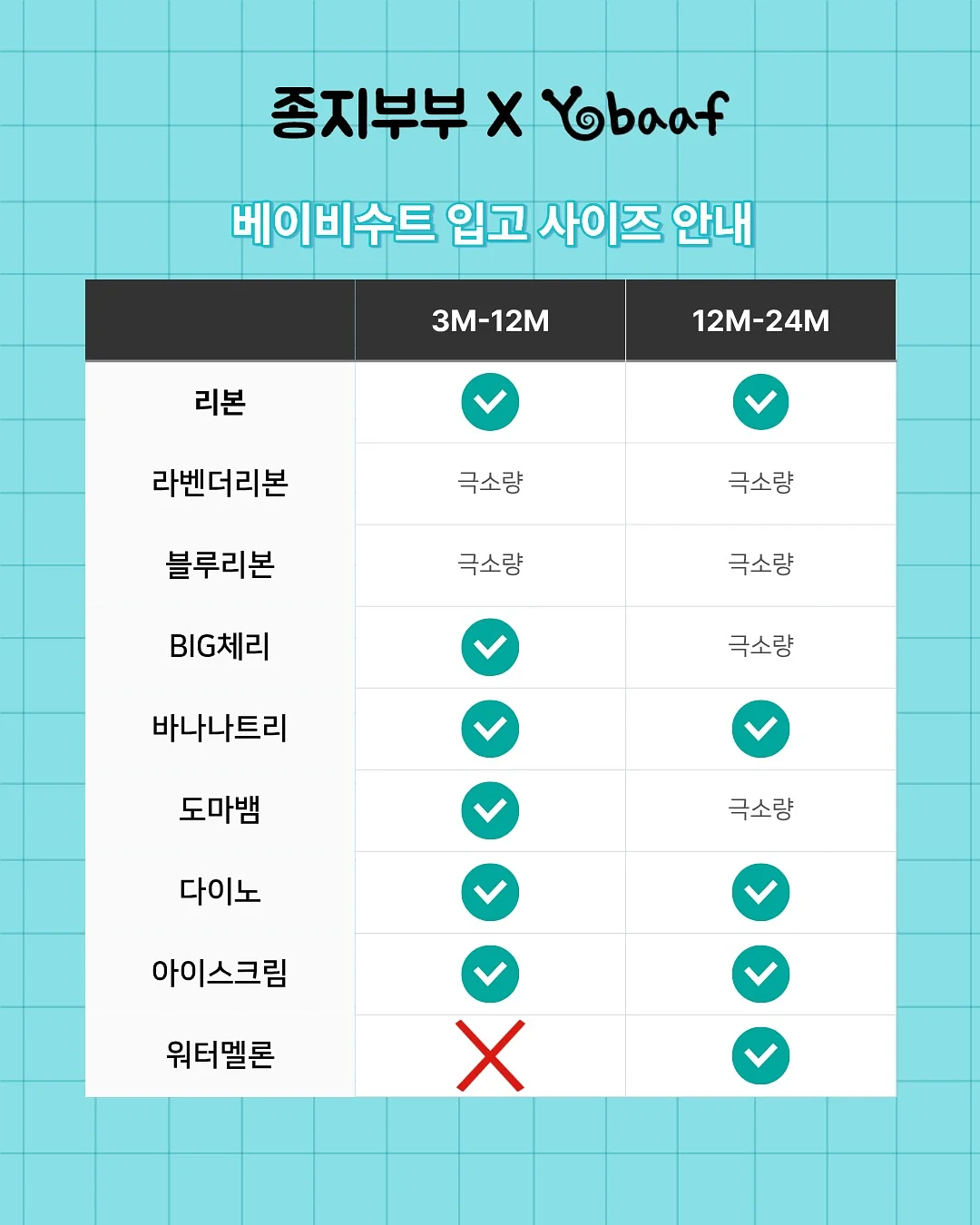 뉴베리프 백합 리커버리 선크림 7