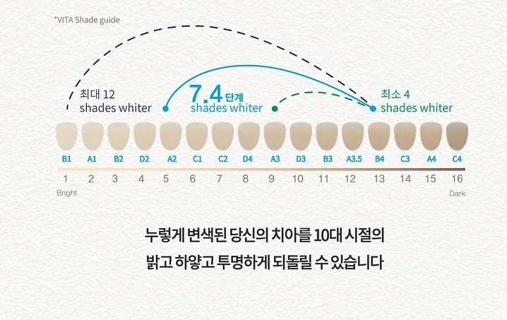 제니오숲 욕실 세정클리너 10