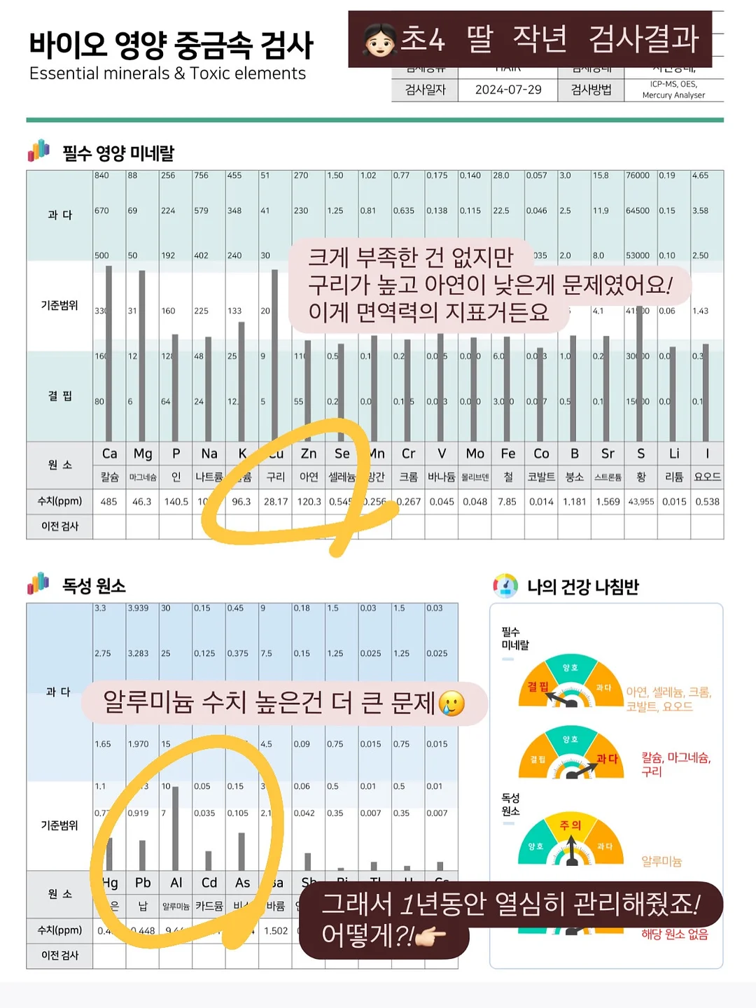 ADsP 단기 합격 가이드 3