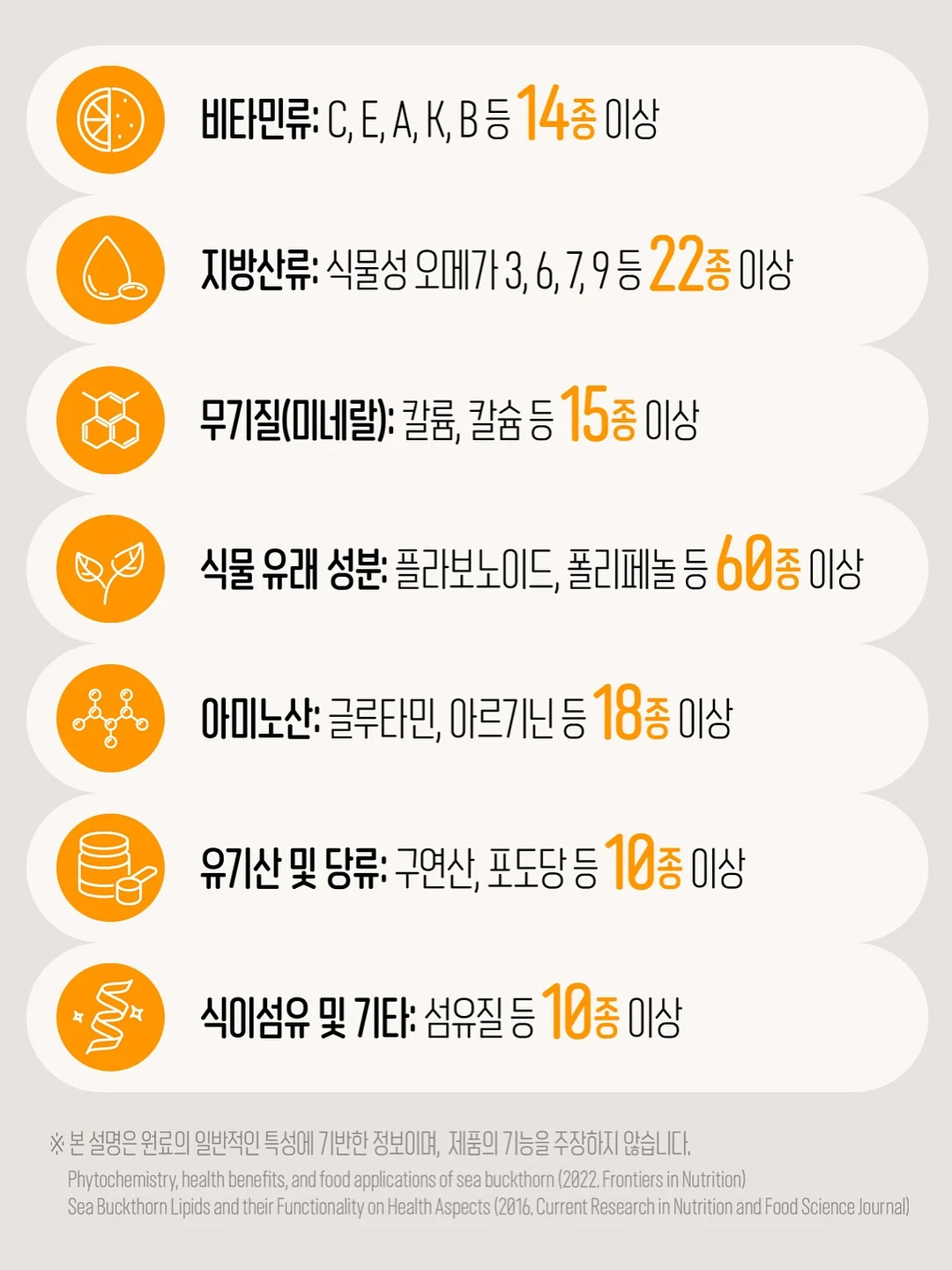베르베린, 커큐민 7
