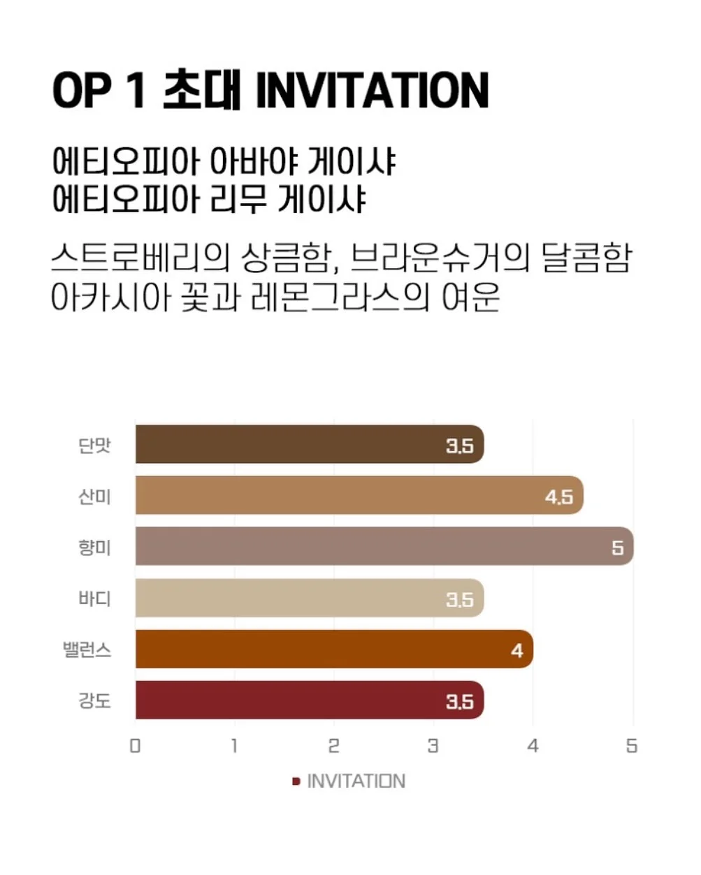 숫자떡케이크 7