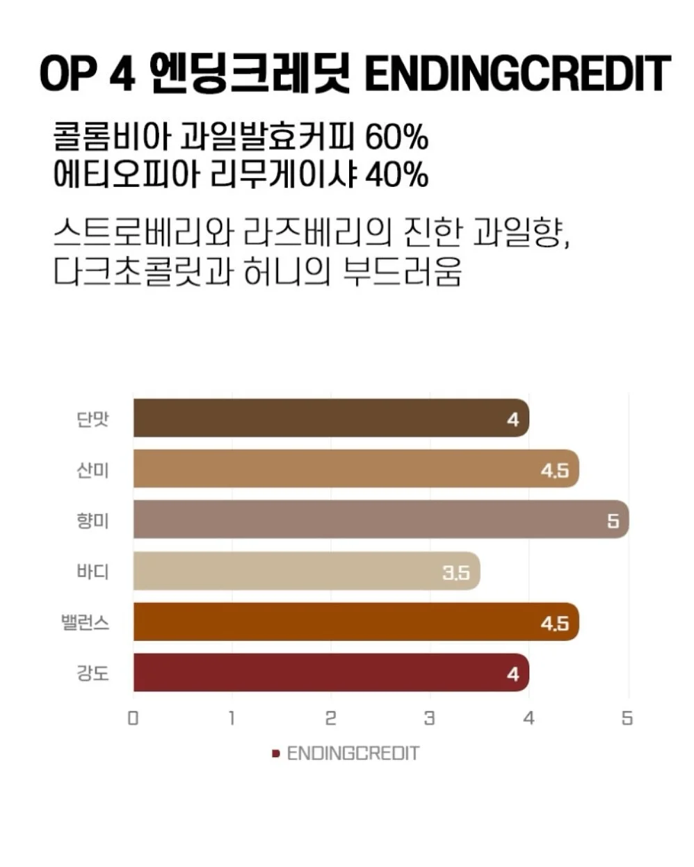 숫자떡케이크 10