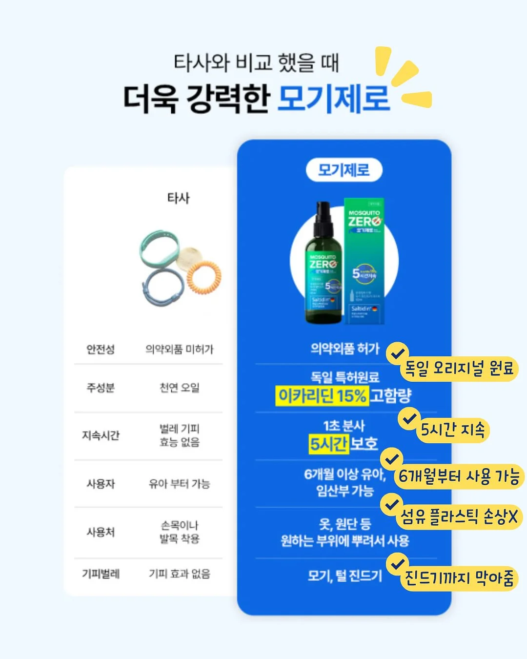 유이브 기초 화장품 3종 6