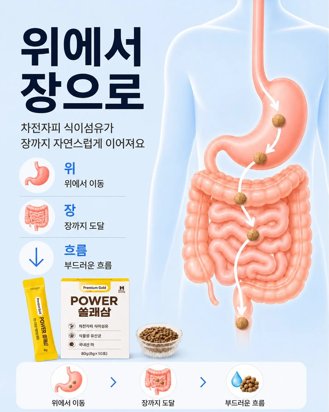 로이첸 스텐 그릭요거트 메이커 & 유청분리기 5