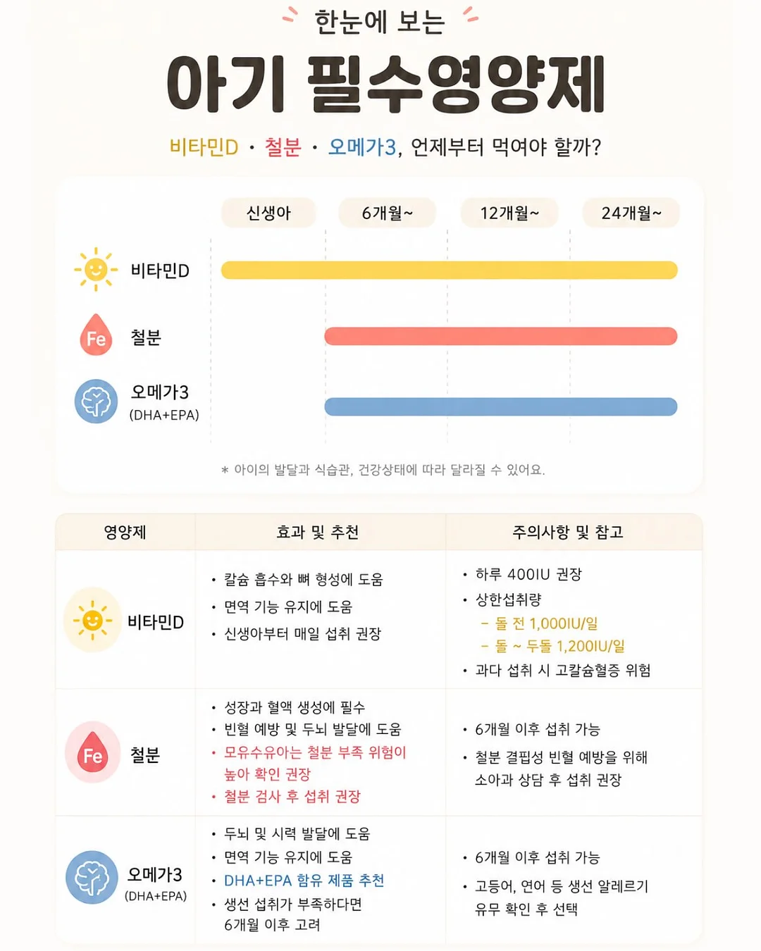 아이스 과일 고쟁이 2