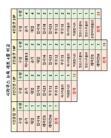 이지웨어 세트 3
