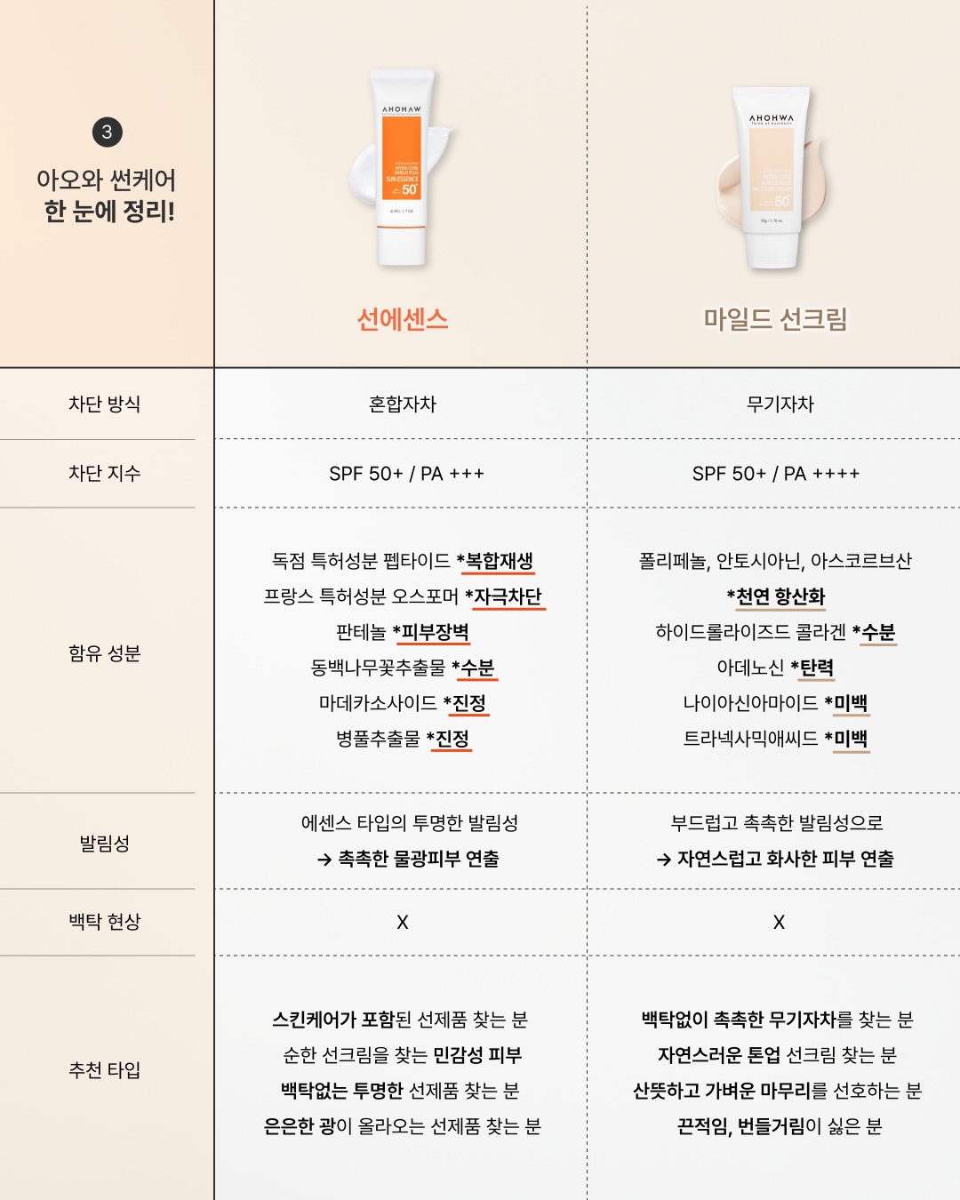 스키니핏 체지방 관리 7