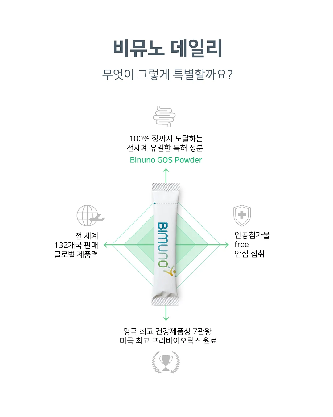 브로리코 액티브 7