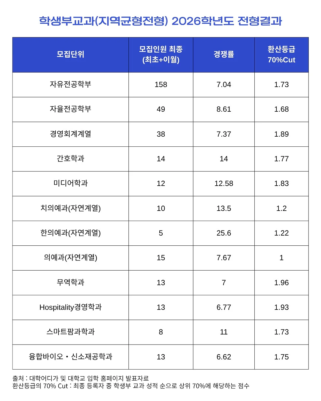 베러댄티 2