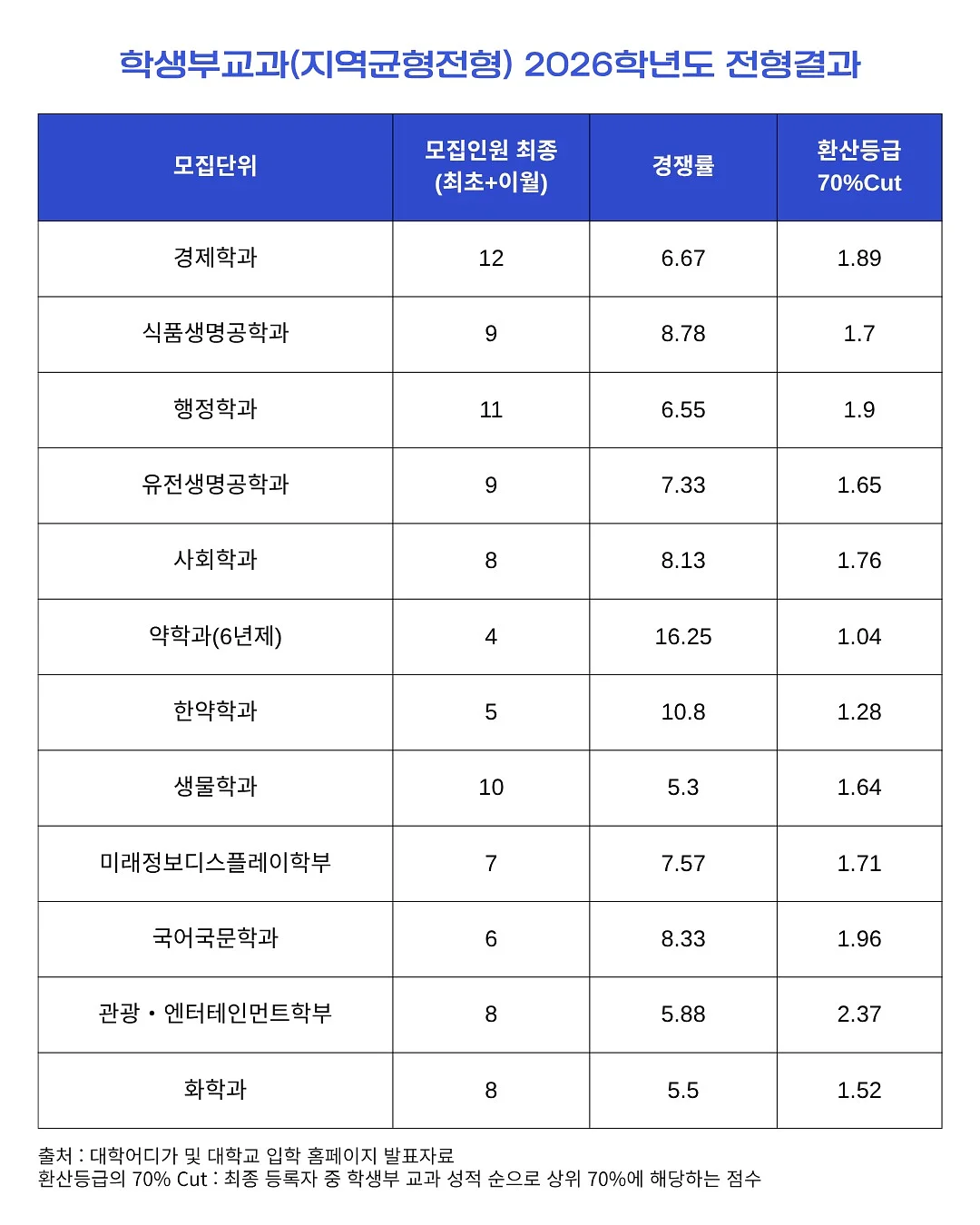 베러댄티 3