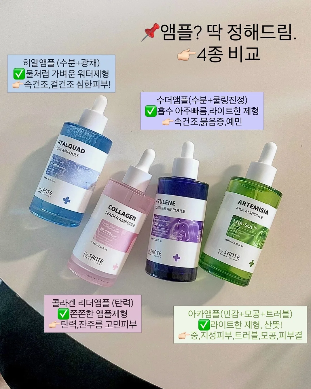 고등 내신 기출 분석 자료 1