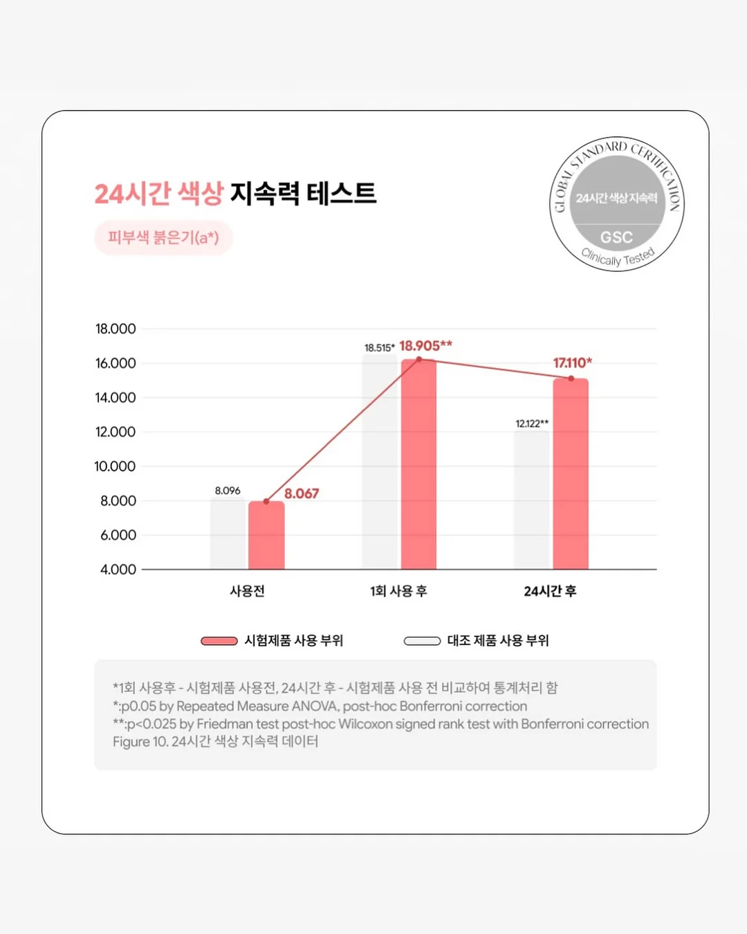 패디 아트 19