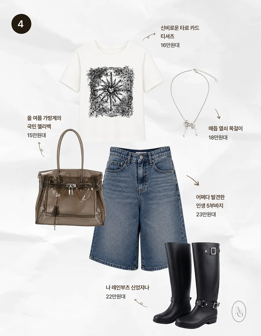 면접 답변 템플릿 4