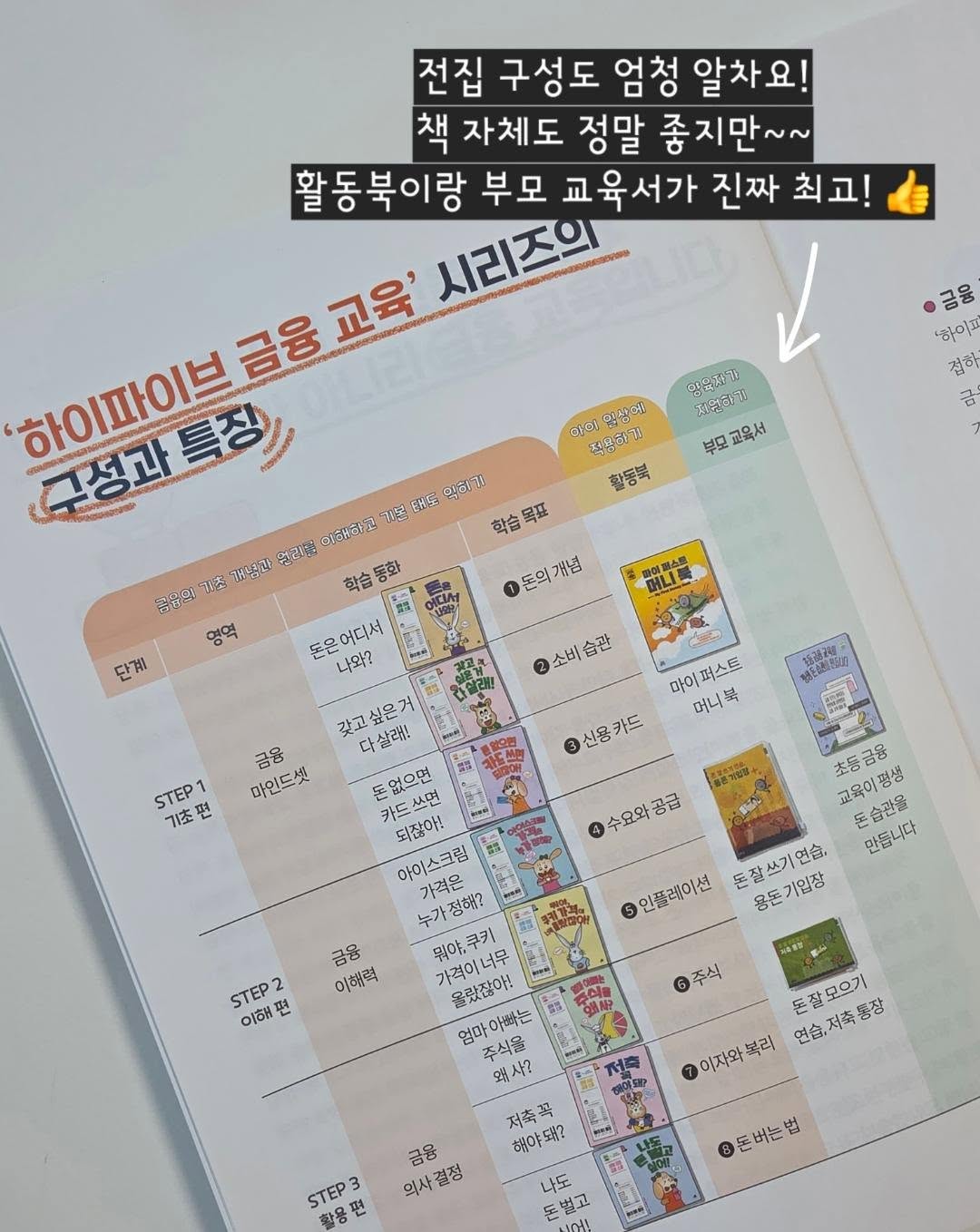 초등 온라인 글쓰기 정규 수업 5