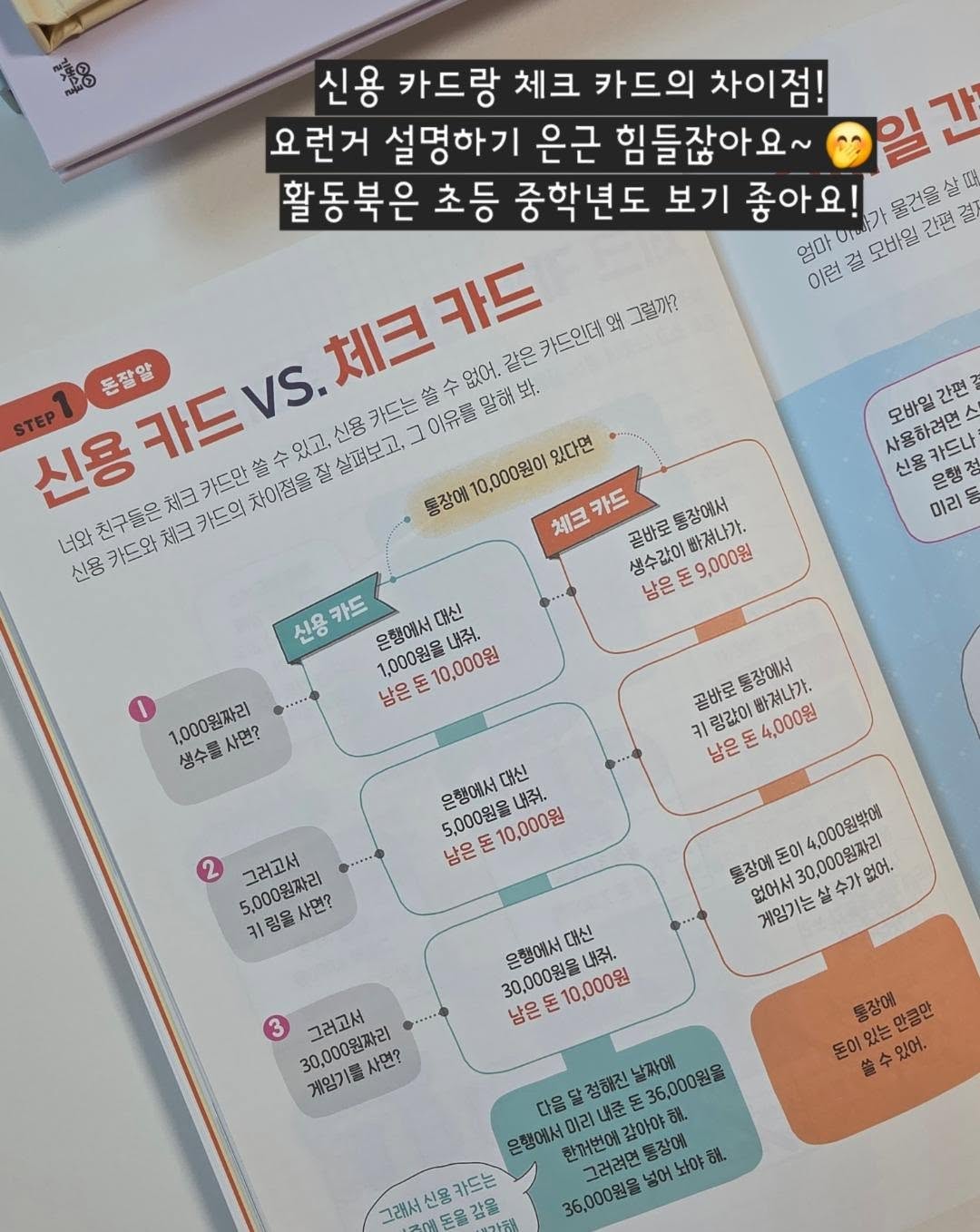 초등 온라인 글쓰기 정규 수업 7