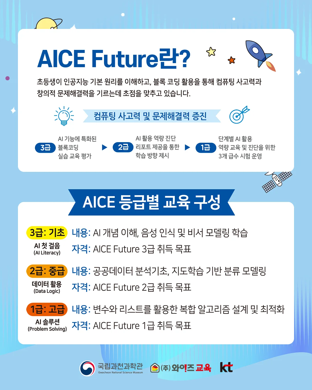 코디 3