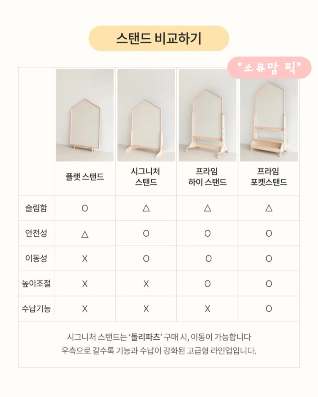 디지털노마드 온라인 사업 시스템화 교육 11