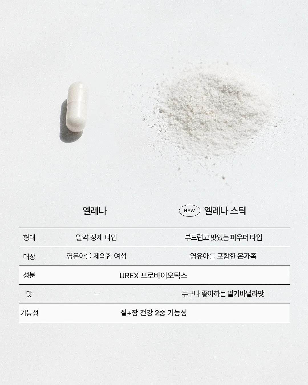 고야금 키트 5