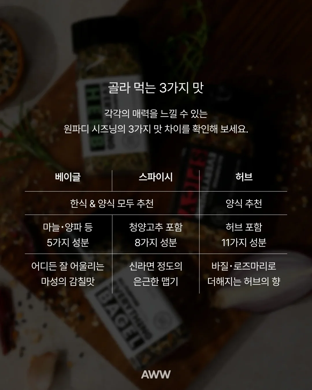화이트닝 코직산 바디워시 6