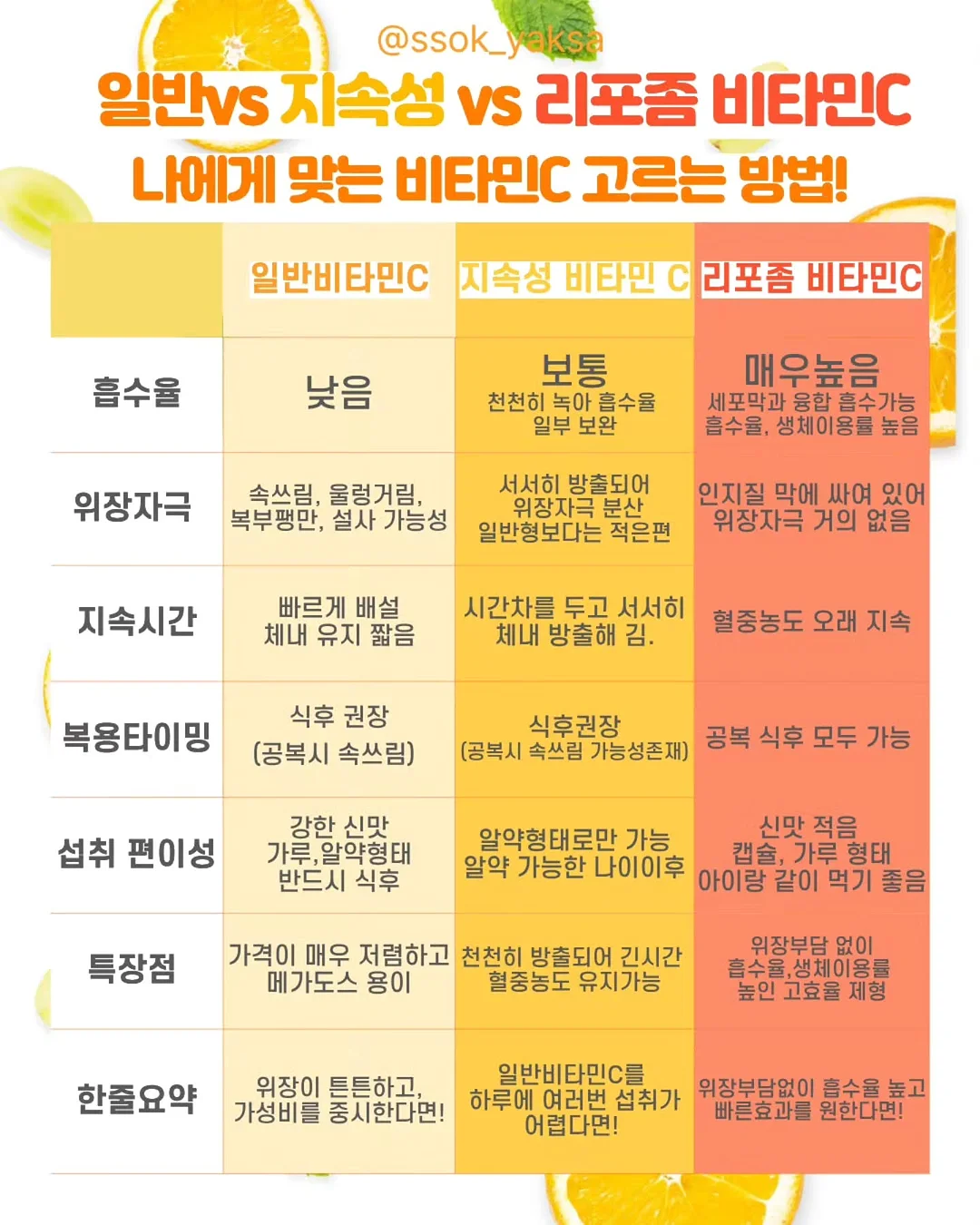 망고복숭아 대극천 후무사