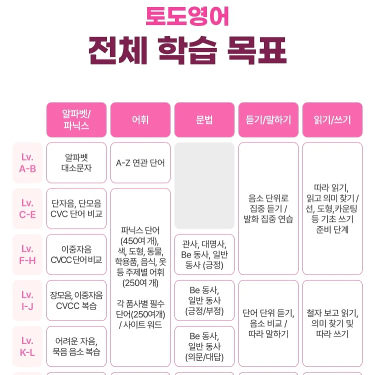템페 레시피 11