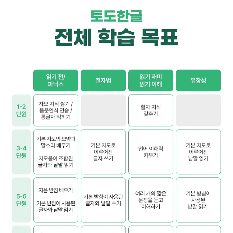 템페 레시피 10