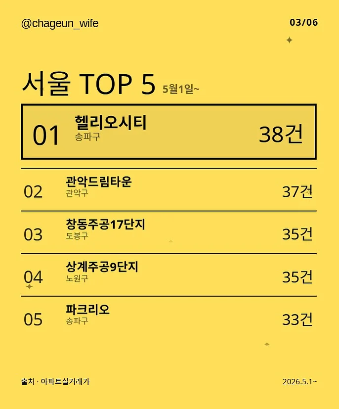 압소바 산리오캐릭터즈 여름 수영복 실내복 외출복 3