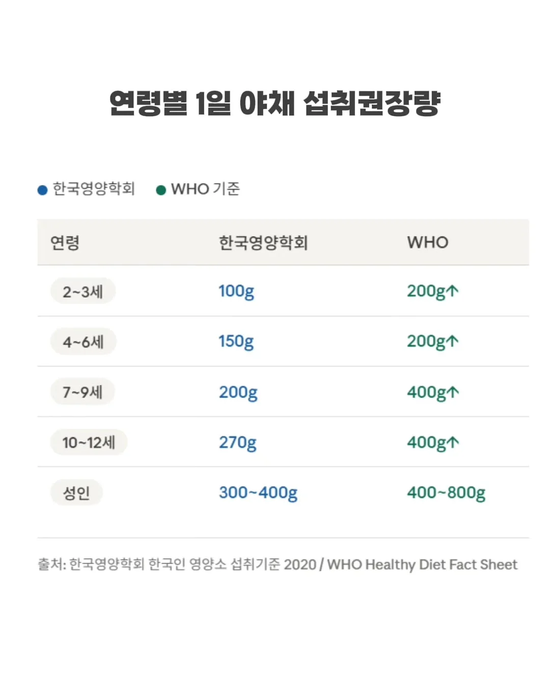 에버러닝 5