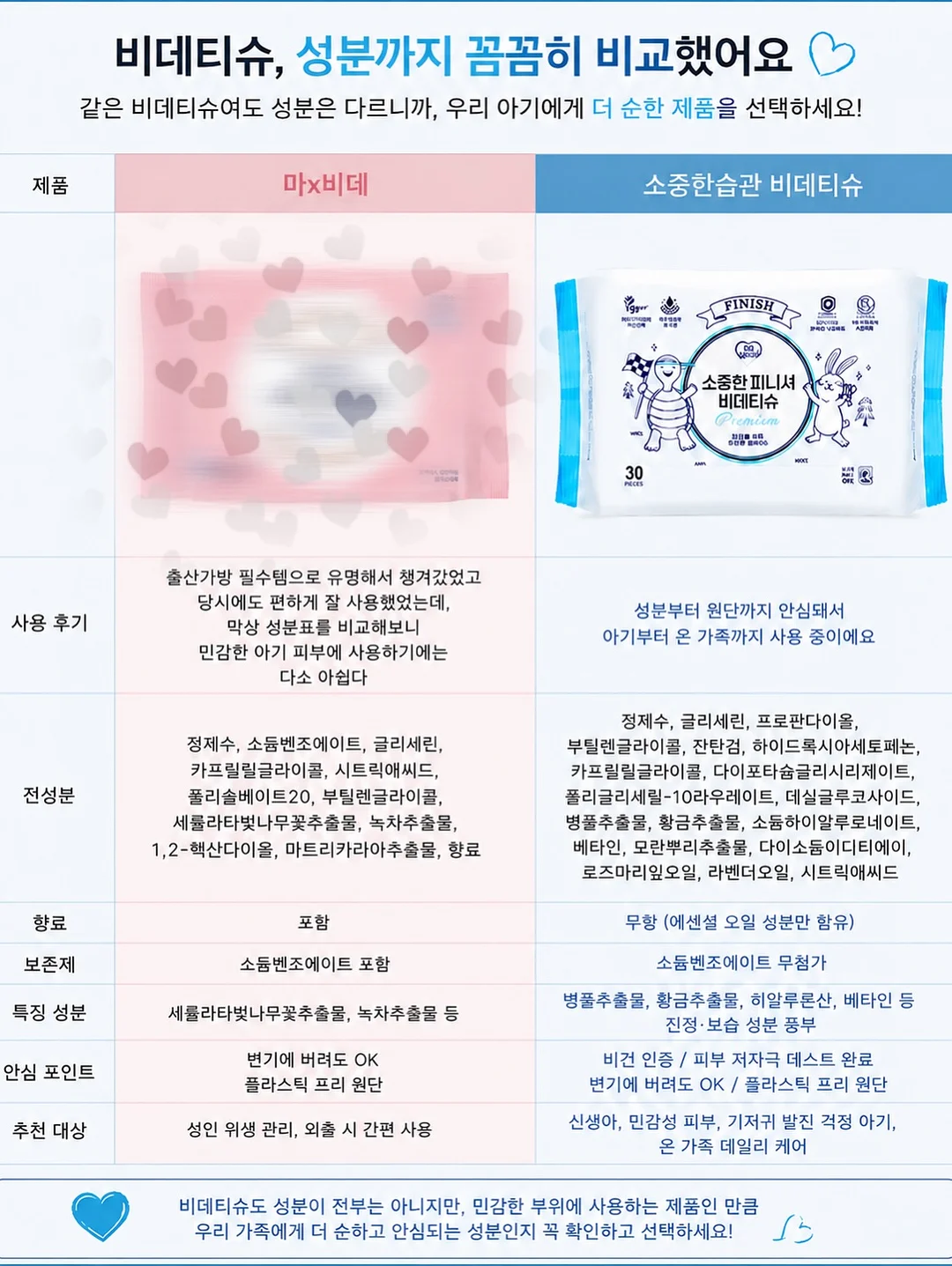 아케이 이염방지시트 15