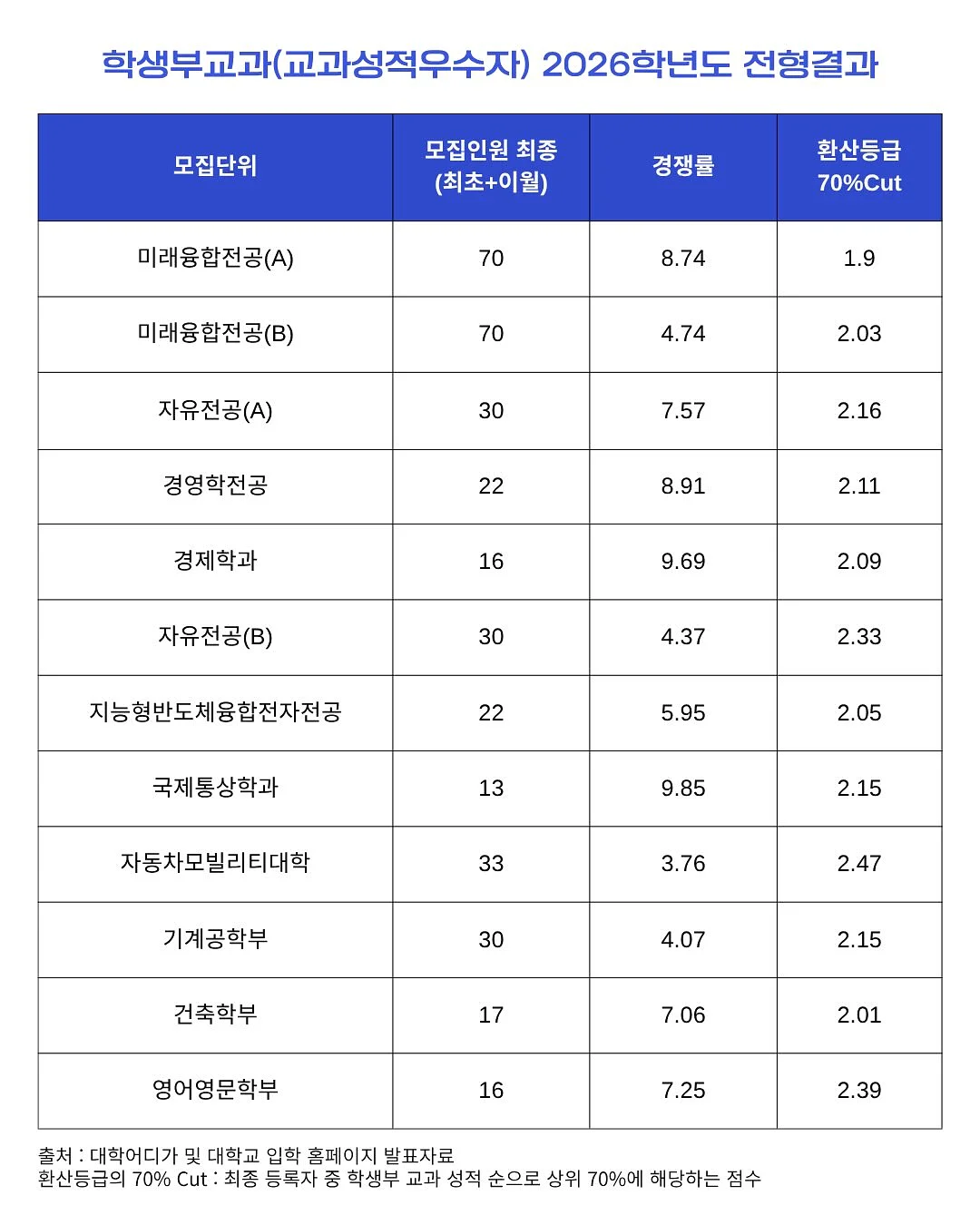 브레인올로지 기억력 개선 온가족 오메가3 츄어블 2