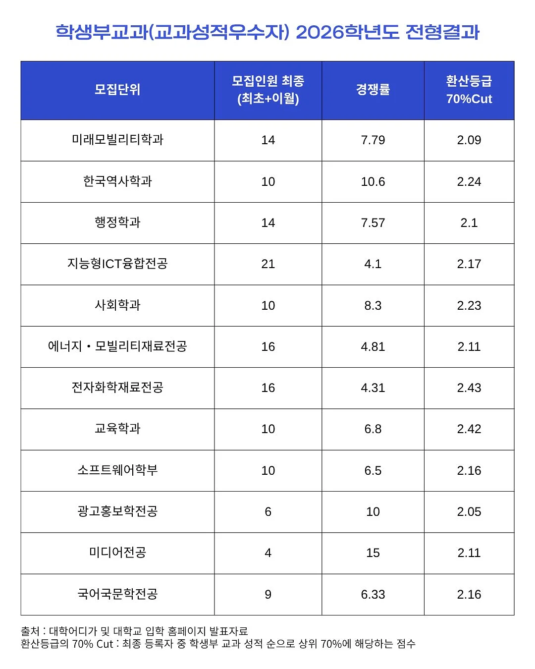 브레인올로지 기억력 개선 온가족 오메가3 츄어블 3