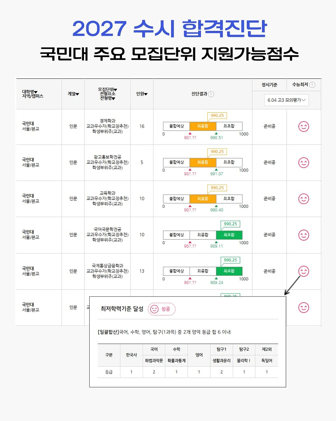 브레인올로지 기억력 개선 온가족 오메가3 츄어블 4