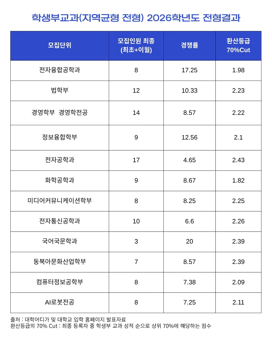 커밍글 바디 앤 헤어미스트 2