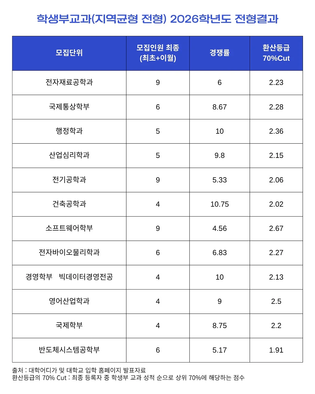 커밍글 바디 앤 헤어미스트 3