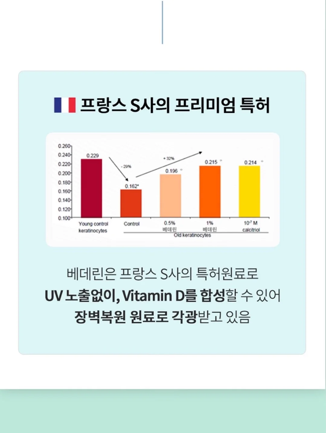 이뮨파파 키즈 종합 영양제 14