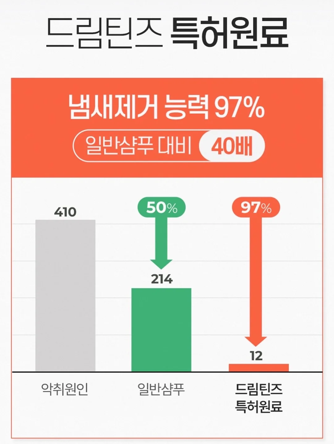 이뮨파파 키즈 종합 영양제 7