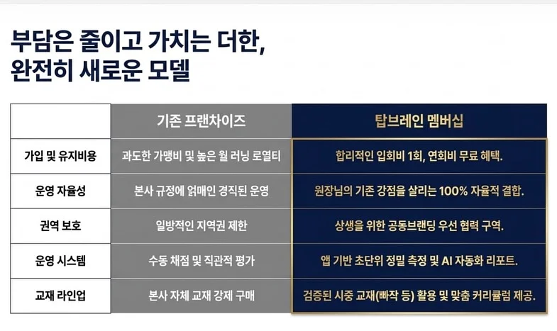 모찌 겨울 티 19
