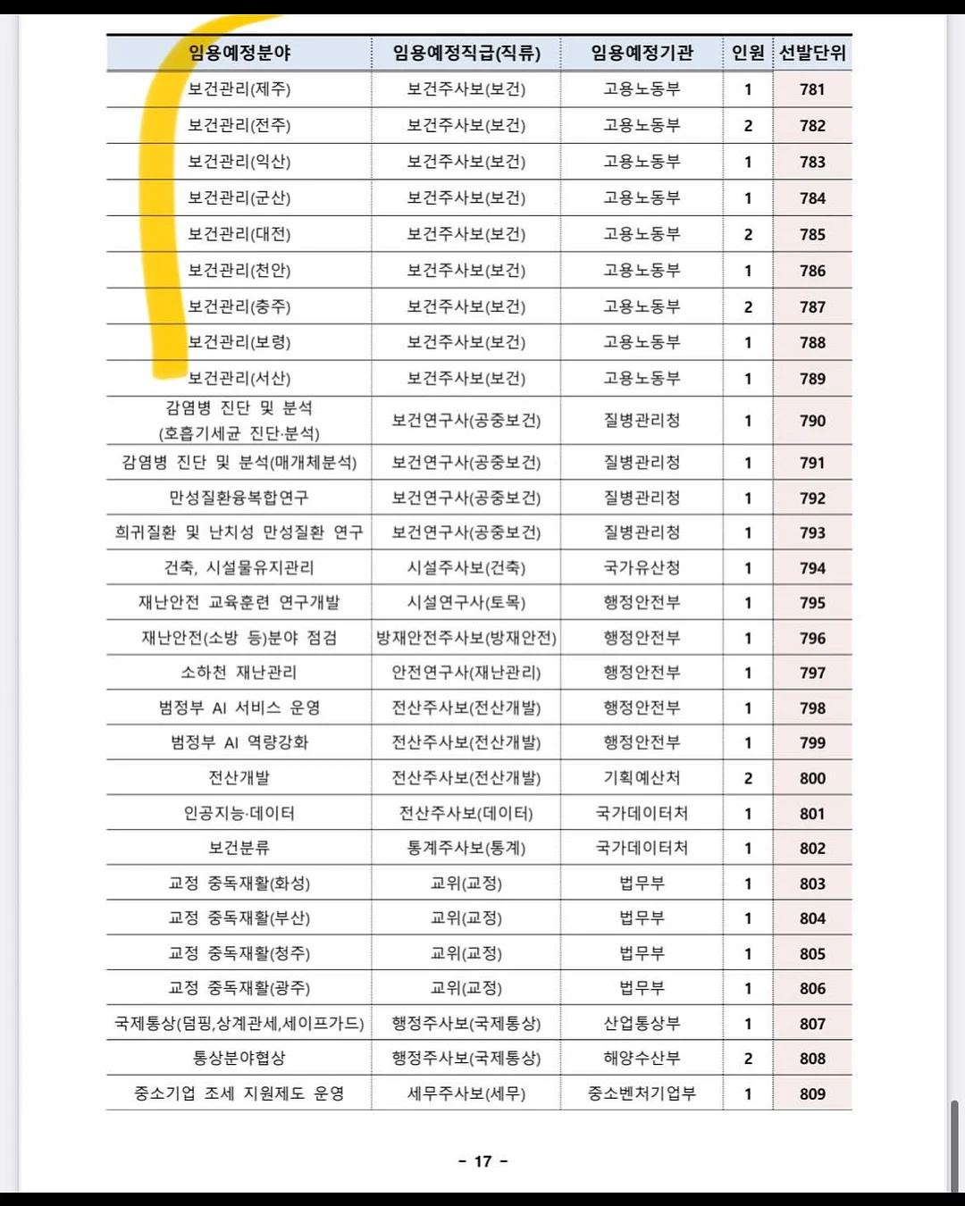 라입 어드밴스드 2X 아르간오일 헤어에센스 19